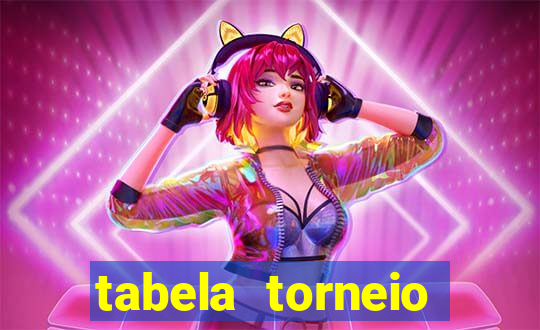 tabela torneio betano argentina